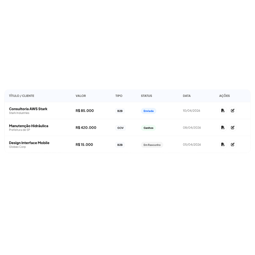 Dashboard de histórico de propostas comerciais enviadas